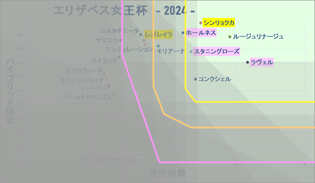 2024　エリザベス女王杯　マトリクス改　結果